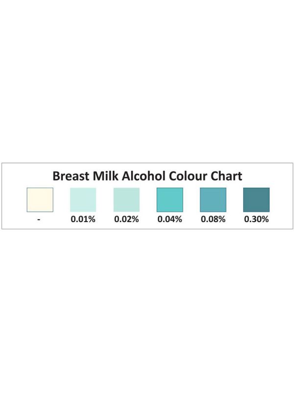 A breastmilk alcohol test strip that takes all the guesswork out of whether there is alcohol in breastmilk, so a nursing mother can breastfeed with confidence.