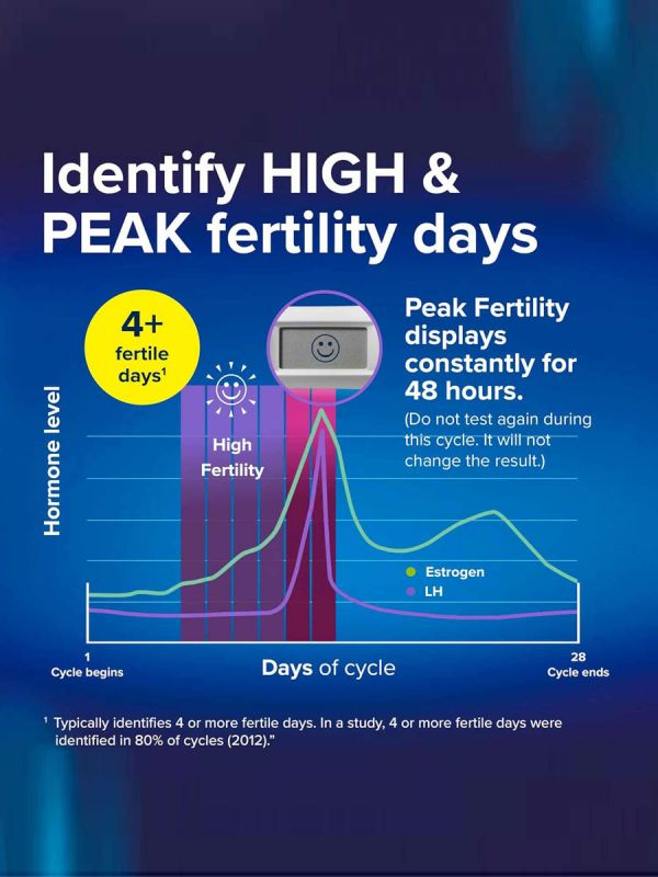 CLEARBLUE Digital Ovulation Test With DUAL HORMONE INDICATOR 30 pcs