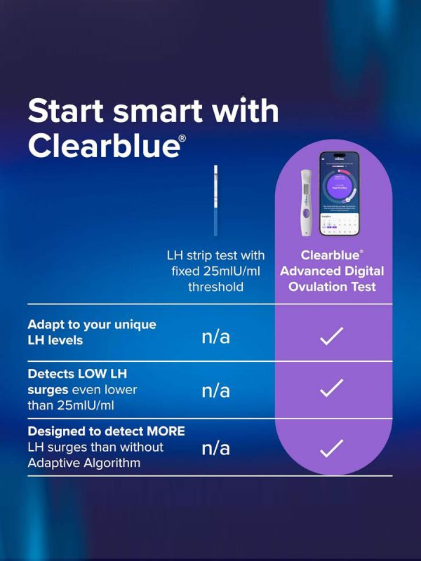CLEARBLUE Digital Ovulation Test With DUAL HORMONE INDICATOR 30 pcs