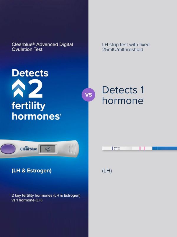 CLEARBLUE Digital Ovulation Test With DUAL HORMONE INDICATOR 30 pcs