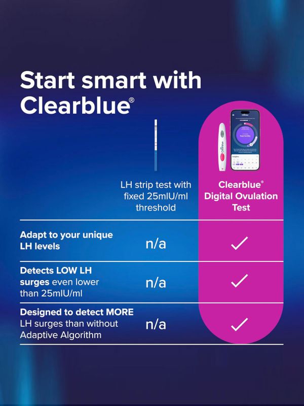 Clearblue Ovulation Test Digital 30 pcs – Highly accurate ovulation test for pregnancy planning