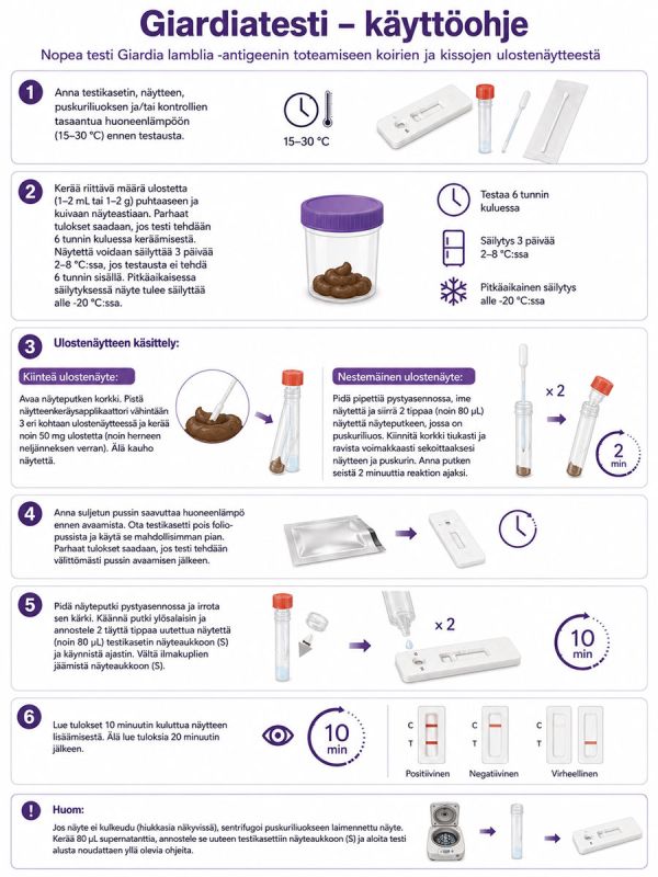 Giardia Test for Dogs and Cats